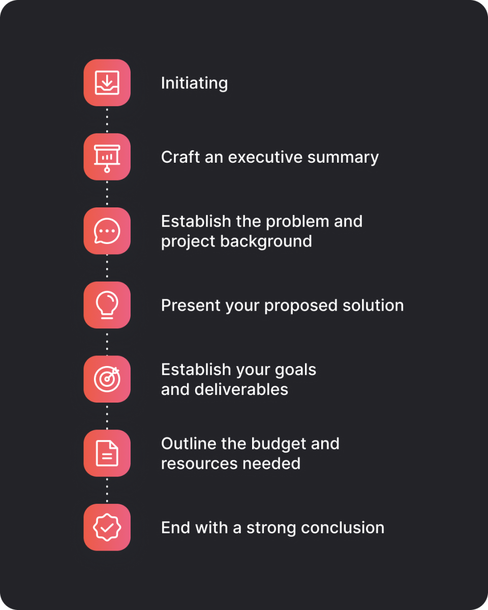 The 6 steps of writing a project proposal